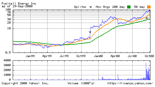 fcel 2 year bad data yahoo.gif - 6706 Bytes